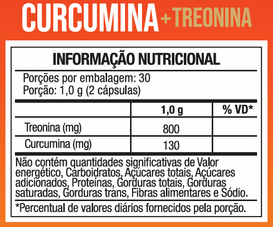Curcumina 95% (Cúrcuma Longa) + L - Treonina 60 Caps - Nutrione - NutriOne E - commerce