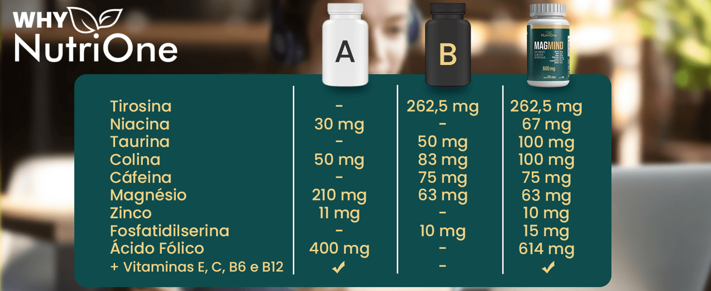 Magmind® Fórmula Memória Concentração Foco 600mg - NutriOne E - commerce