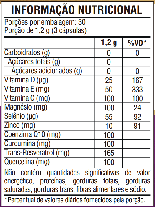 Resveratrol Trans Fórmula Premium 10 Ativos Concentrados 90 Cápsulas - NutriOne E - commerce