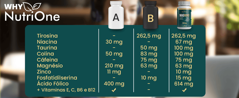 Magmind® Fórmula Memória Concentração Foco 600mg - NutriOne E - commerce