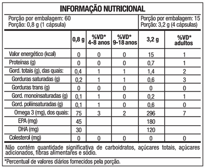 Meu Peixinho Ômega 3 Infantil Kids - Óleo de Peixe EPA DHA Sabor Cereja com Laranja 60 Cápsulas Softgel - Nutrione