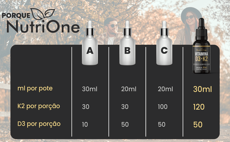 Vit. D3 2.000UI + K2 MK7 120mcg Gotas 120 Doses - NutriOne E - commerce